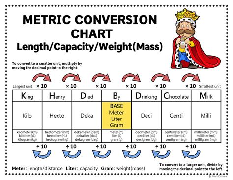 king henry died by drinking chocolate milk|metric conversion mnemonic king henry.